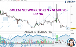 GOLEM NETWORK TOKEN - GLM/USD - Diario