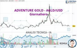 ADVENTURE GOLD - AGLD/USD - Giornaliero