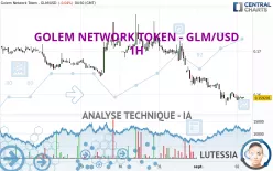 GOLEM NETWORK TOKEN - GLM/USD - 1H