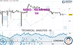 NEXO - NEXO/USD - 1H