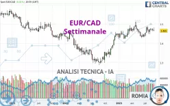 EUR/CAD - Settimanale