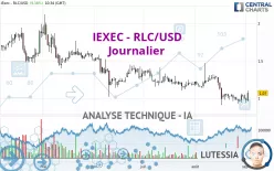 IEXEC - RLC/USD - Journalier