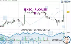 IEXEC - RLC/USD - 1H