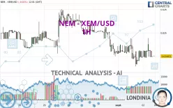 NEM - XEM/USD - 1H