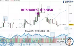 BITSHARES - BTS/USD - 1H