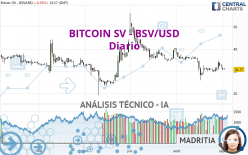 BITCOIN SV - BSV/USD - Diario