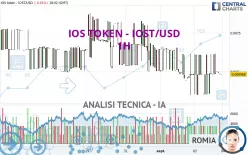 IOS TOKEN - IOST/USD - 1 Std.