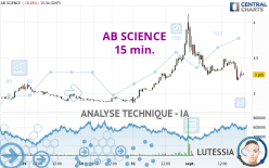 AB SCIENCE - 15 min.