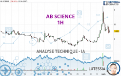 AB SCIENCE - 1H