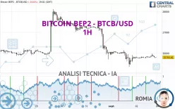 BITCOIN BEP2 - BTCB/USD - 1H