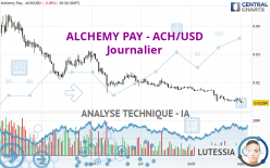 ALCHEMY PAY - ACH/USD - Giornaliero