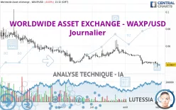 WORLDWIDE ASSET EXCHANGE - WAXP/USD - Journalier