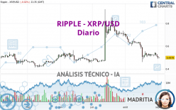 RIPPLE - XRP/USD - Giornaliero