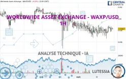 WORLDWIDE ASSET EXCHANGE - WAXP/USD - 1H