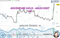 ADVENTURE GOLD - AGLD/USDT - 1H