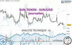 SUN TOKEN - SUN/USD - Journalier