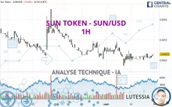 SUN TOKEN - SUN/USD - 1H