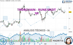 THORCHAIN - RUNE/USDT - 1 uur