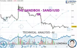 THE SANDBOX - SAND/USD - 1H