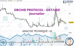 ORCHID PROTOCOL - OXT/USD - Journalier