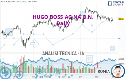 HUGO BOSS AG NA O.N. - Giornaliero