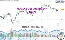 HUGO BOSS AG NA O.N. - Giornaliero