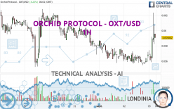 ORCHID PROTOCOL - OXT/USD - 1H