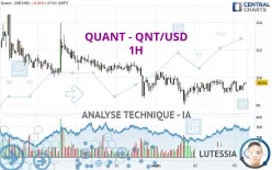 QUANT - QNT/USD - 1H