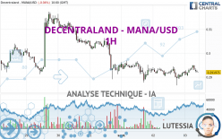 DECENTRALAND - MANA/USD - 1H