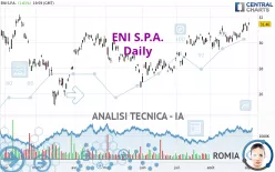 ENI S.P.A. - Giornaliero