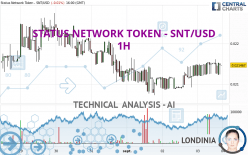 STATUS NETWORK TOKEN - SNT/USD - 1H