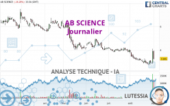 AB SCIENCE - Journalier