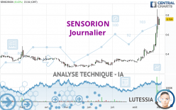 SENSORION - Giornaliero