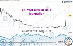 CELYAD ONCOLOGY - Journalier