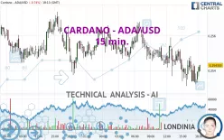 CARDANO - ADA/USD - 15 min.