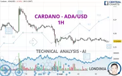 CARDANO - ADA/USD - 1H