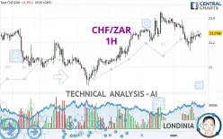 CHF/ZAR - 1H