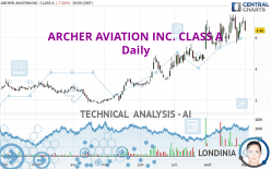 ARCHER AVIATION INC. CLASS A - Daily