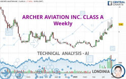 ARCHER AVIATION INC. CLASS A - Hebdomadaire