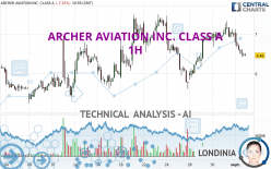 ARCHER AVIATION INC. CLASS A - 1H