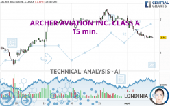 ARCHER AVIATION INC. CLASS A - 15 min.