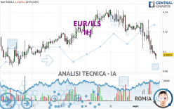 EUR/ILS - 1H