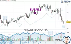 EUR/ILS - 1H