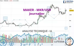 MAKER - MKR/USD - Journalier