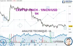 CRYPTO 1INCH NETWORK - 1INCH/USD - 1H