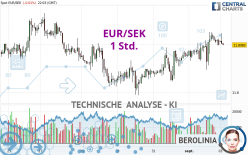 EUR/SEK - 1 Std.