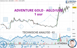 ADVENTURE GOLD - AGLD/USD - 1 uur