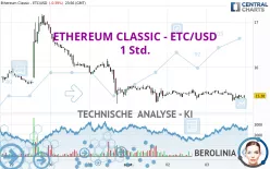 ETHEREUM CLASSIC - ETC/USD - 1 Std.