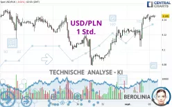 USD/PLN - 1 Std.