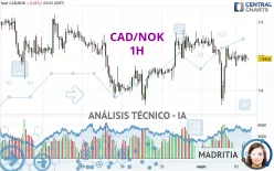 CAD/NOK - 1H